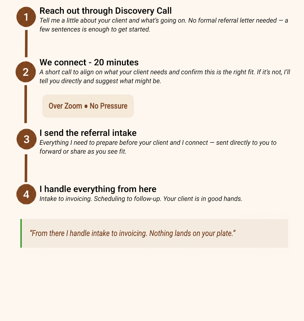 A step by step visual of the referral process
